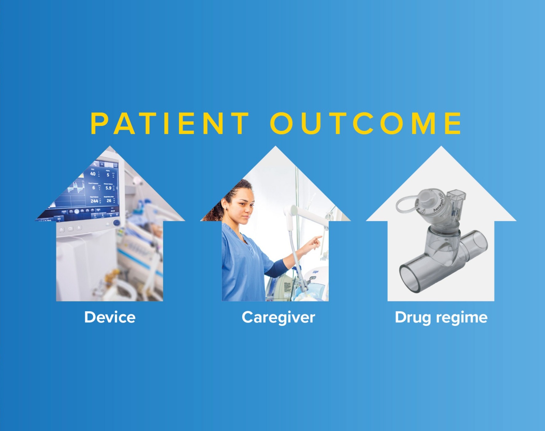 Respira facilmente con Aerogen all'interno del tuo dispositivo