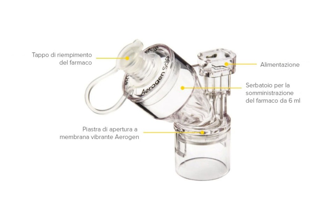 Aerogen Solo, virtually silent