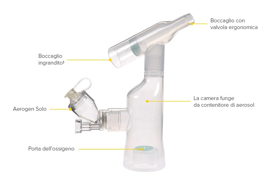 Aerogen Ultra, erogazione opzionale di ossigeno